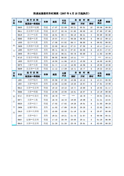 阳泉站旅客列车时刻表