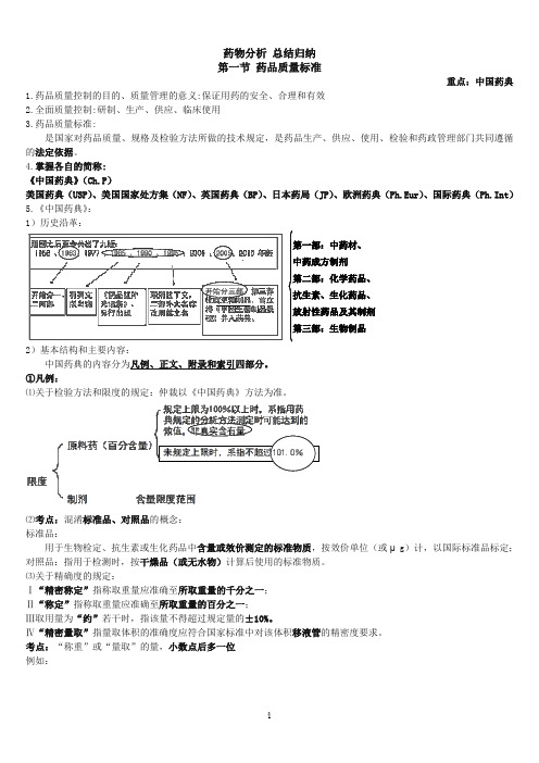 药物分析-总结归纳