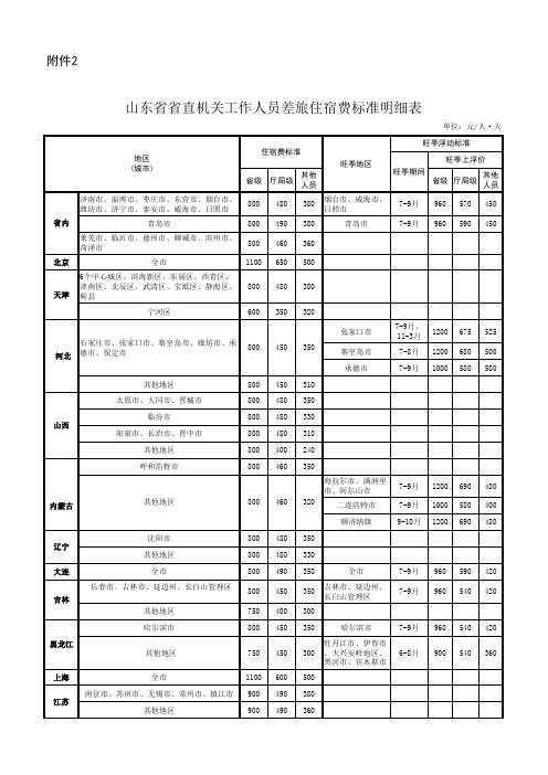 山东省省直机关工作人员差旅住宿费标准明细表