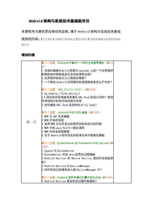 Android架构与实战技术基础级培训