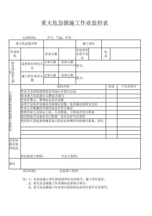 重大危险源施工作业监控表