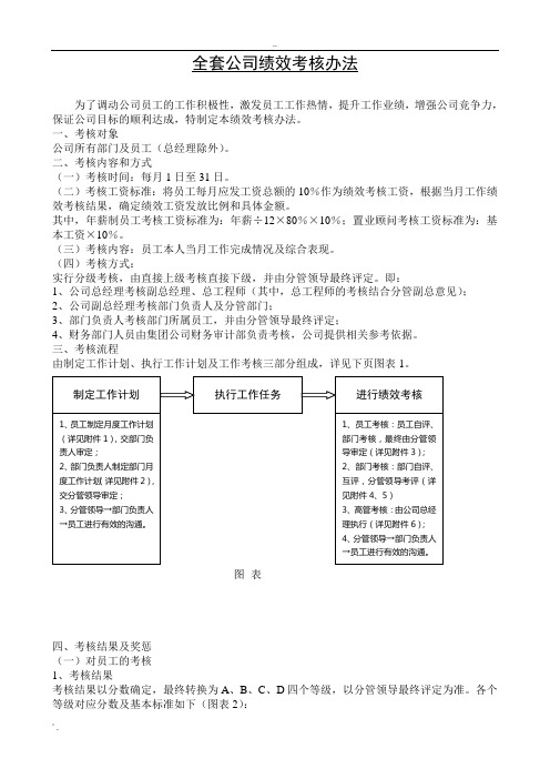 全套公司绩效考核管理办法(附表格)