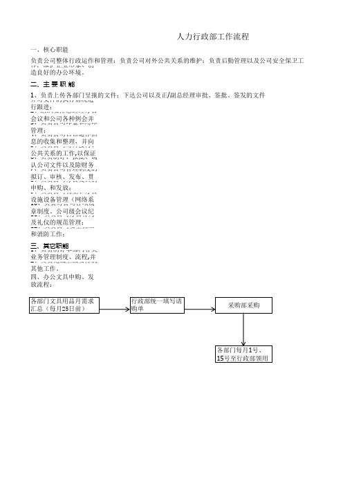 行政部工作职责及流程