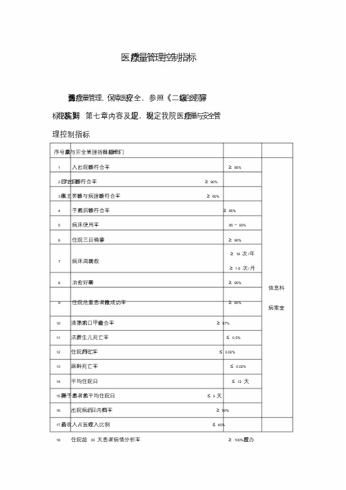 医疗质量管理控制指标.doc