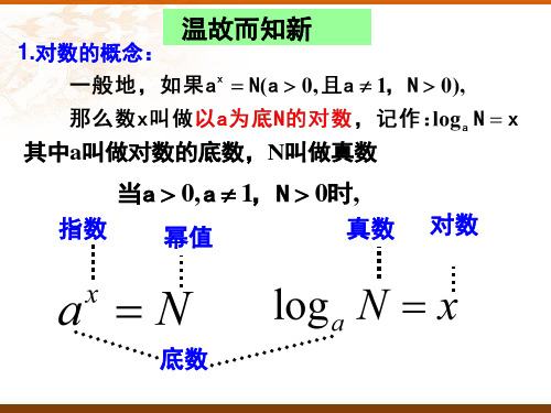 4.3.2对数的运算PPT课件(人教版)