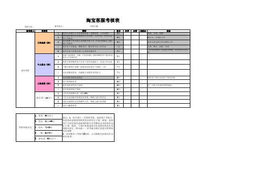 淘宝客服绩效考核表