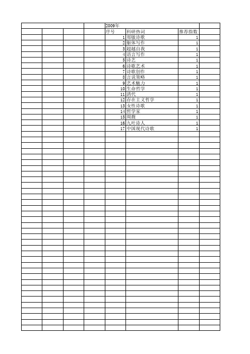 【国家社会科学基金】_女诗人_基金支持热词逐年推荐_【万方软件创新助手】_20140809