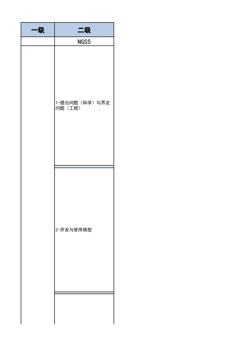 美国新一代科学教育标准NGSS能力要求细则