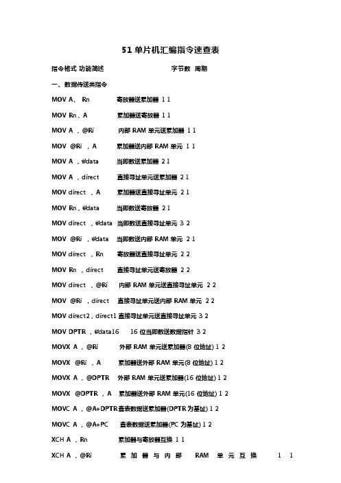 51单片机汇编指令速查表