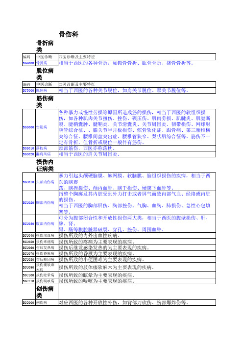 骨伤科中西医疾病诊断对照参考