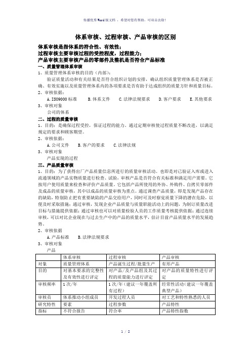 体系审核、过程审核、产品审核的区别