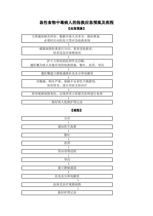 急性食物中毒病人的抢救应急预案及流程
