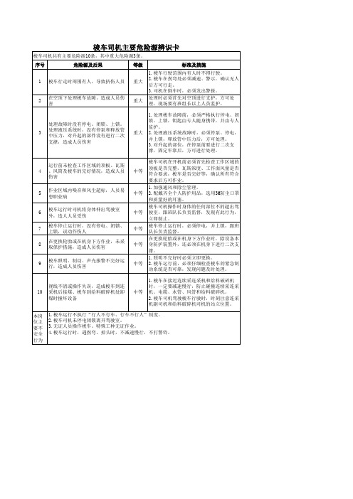 梭车司机岗位危险源辨识卡