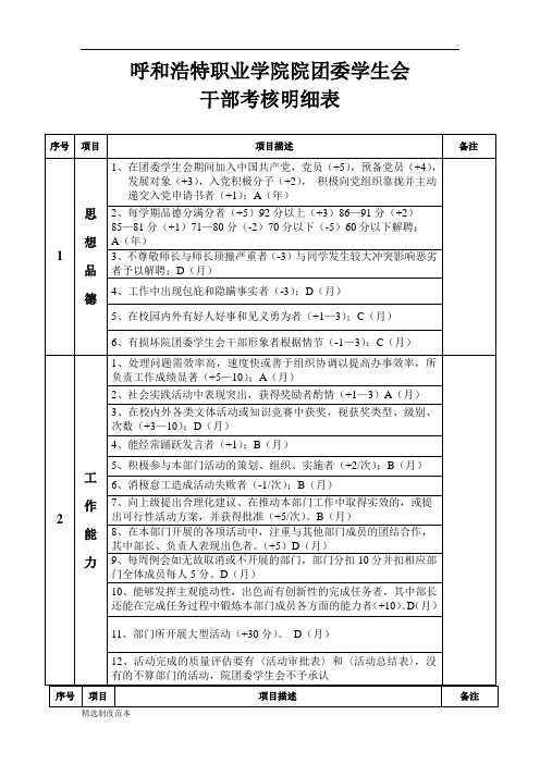 学生会考核制度表[精选版]