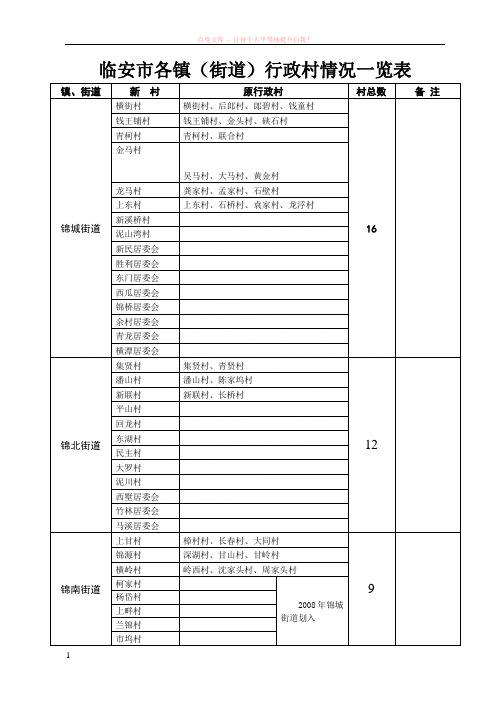 临安市村规模调整一览表