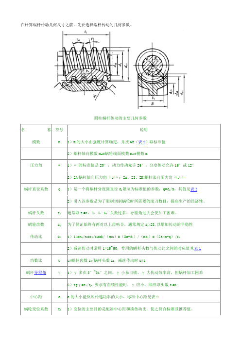 蜗杆传动的几何参数和尺寸计算