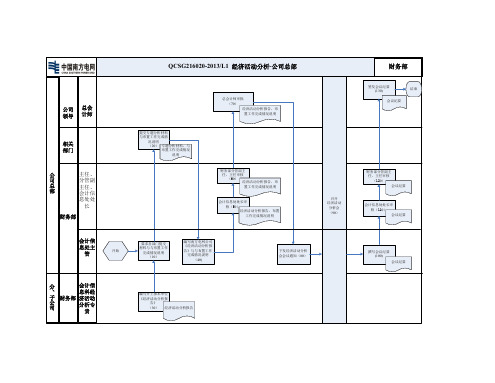 某电网公司-0-3L1经济活动分析流程-公司总部(模板)