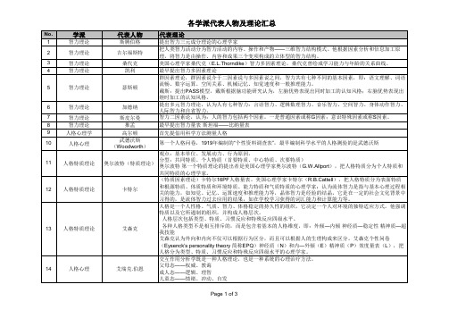 各学派代表人物