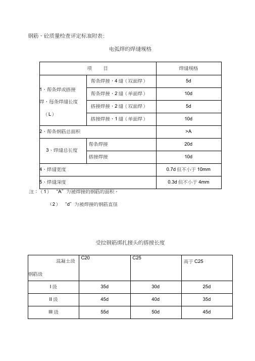 电弧焊的焊缝规格