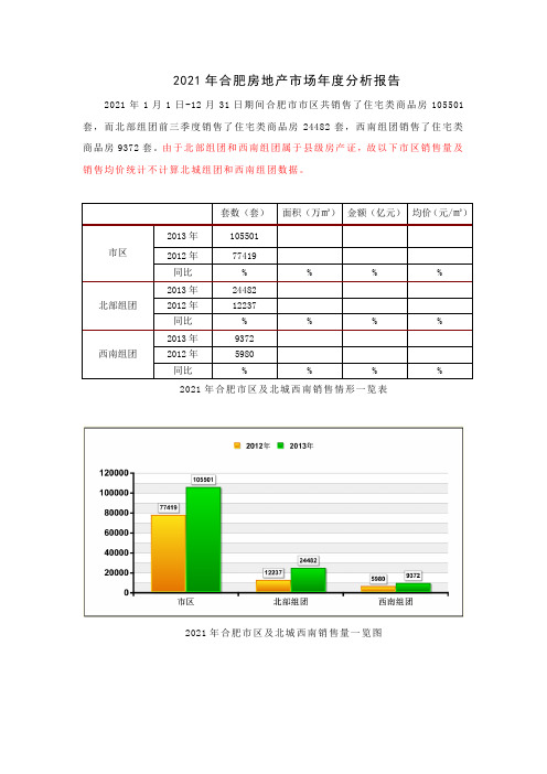 合肥房地产市场分析报告