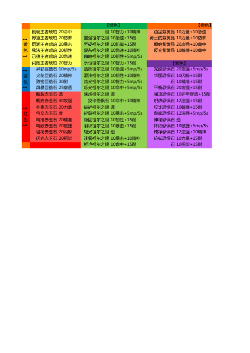 魔兽世界-巫妖王-史诗级宝石整理