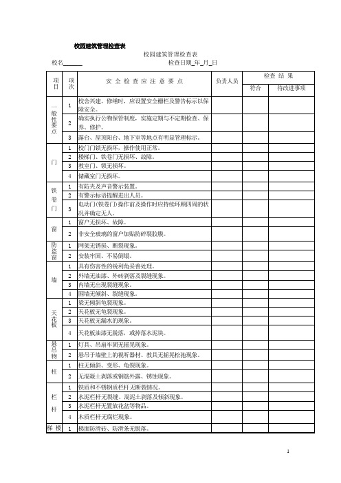 校园建筑管理检查表