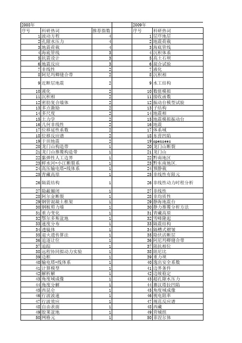 【国家自然科学基金】_于田地震_基金支持热词逐年推荐_【万方软件创新助手】_20140802