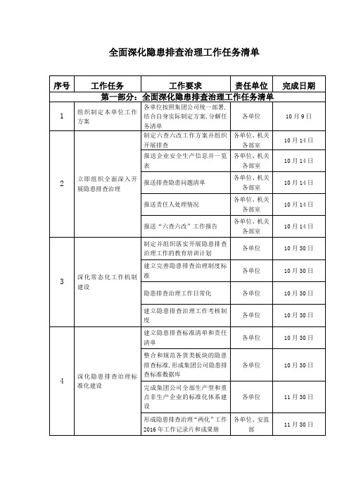 隐患排查治理工作任务清单