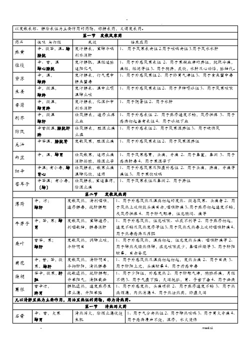 中药学表格(完整版)