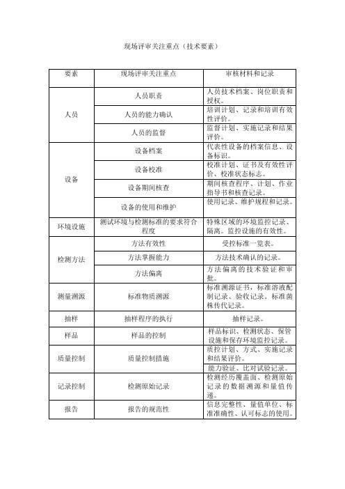 现场评审关注重点