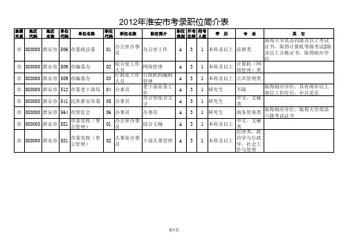 2012淮安公务员考录职位表