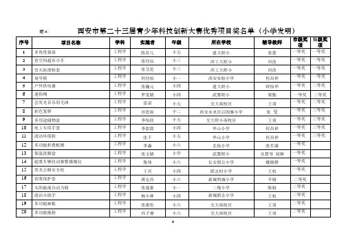 附4 西安市第二十三届青少年科技创新大赛优秀项目奖名单(小学发明)