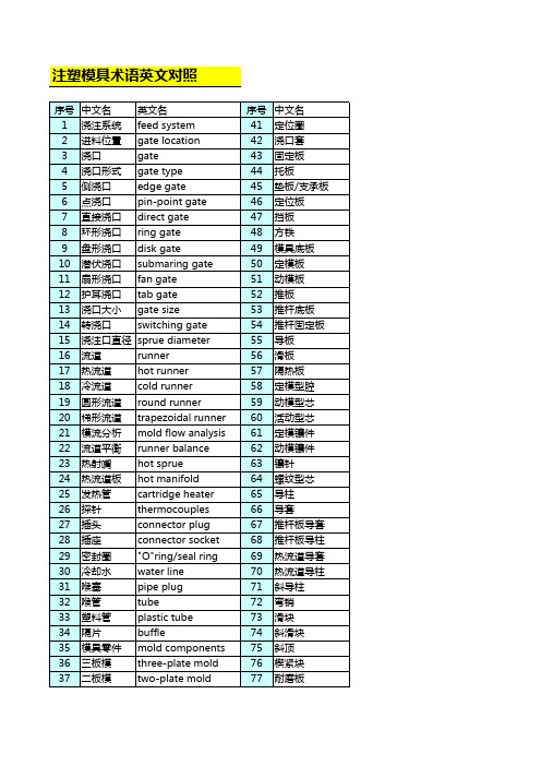 注塑模具术语(中英)最新