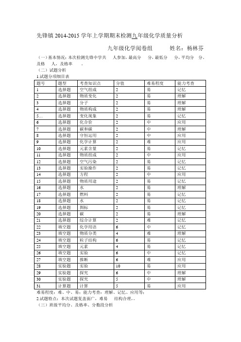 质量分析基本内容