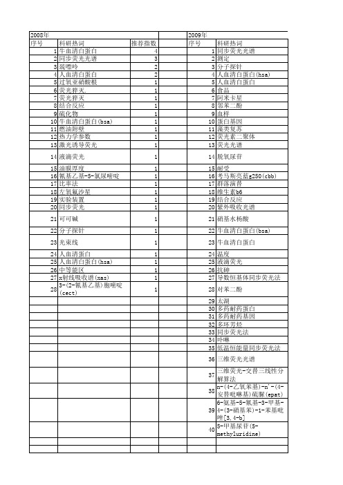 【国家自然科学基金】_同步荧光法_基金支持热词逐年推荐_【万方软件创新助手】_20140729