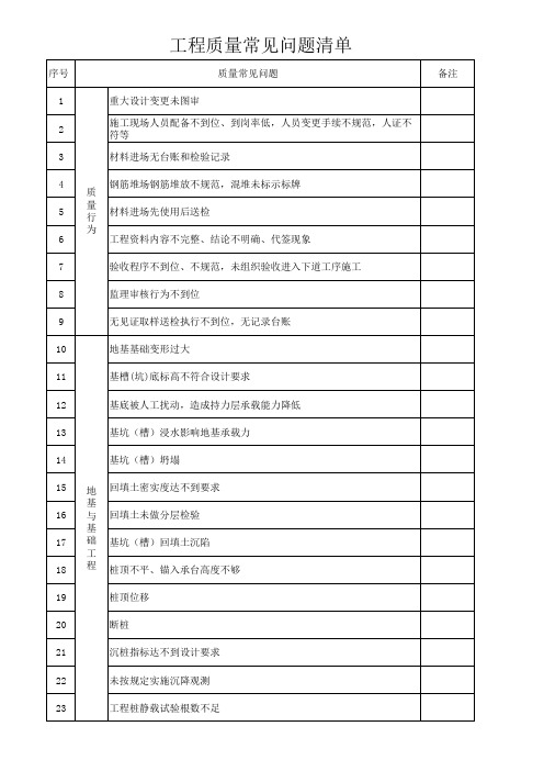 工程质量常见问题清单