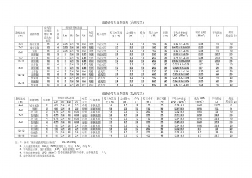 (完整word版)道路路灯布置参数表