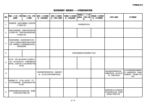 酒店管理面积  建筑面积——计算建筑面积范围2016(叶予舜)