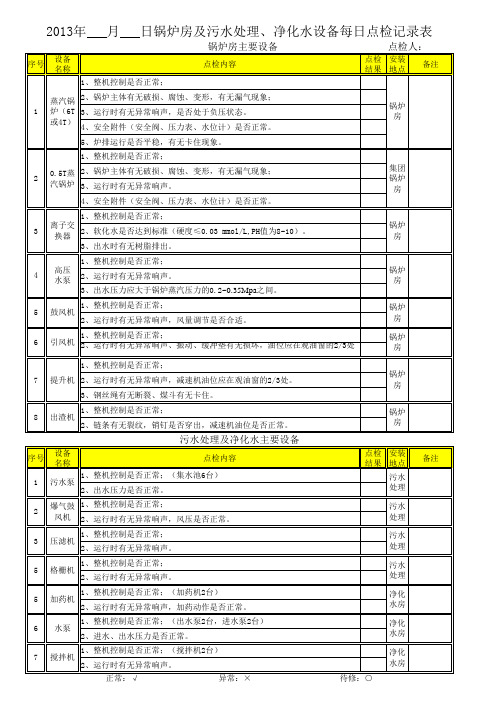 锅炉房点检记录表20120712