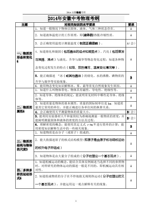 2014年安徽省中考物理考纲_已编辑完美版_直接打印