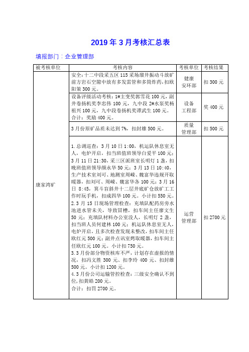 2019年3月考核汇总表