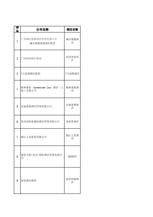 全国经济型品牌连锁酒店通讯联系方式