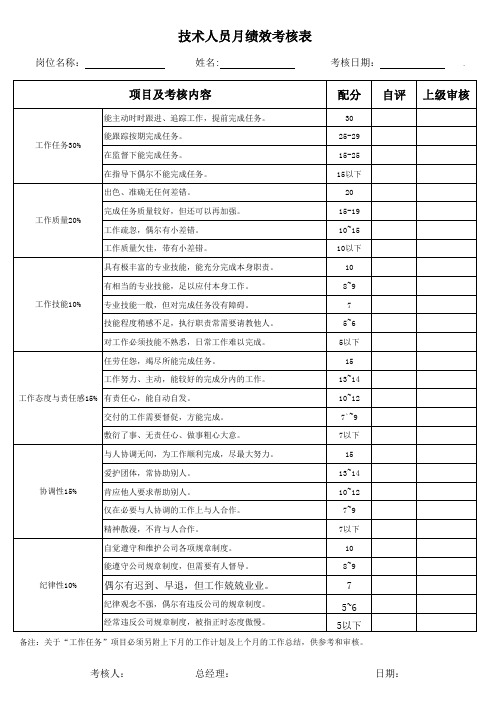 技术人员绩效考核表