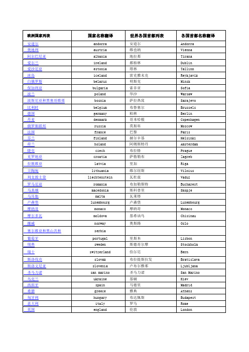 世界各国及其首都英文译名Excel