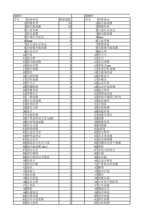 【国家自然科学基金】_成像处理_基金支持热词逐年推荐_【万方软件创新助手】_20140801