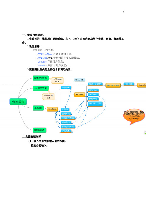 AVL树模拟用户登录系统的实验报告(附代码和详尽注释) (2)