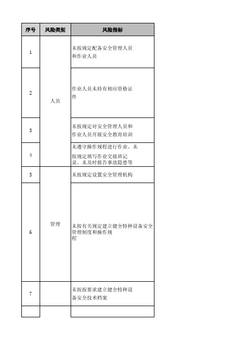 叉车风险管控清单