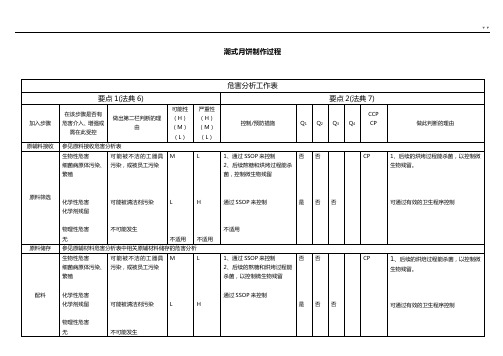 HACCP危害分析工作表