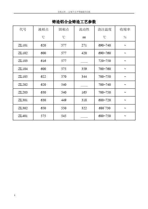 铝合金铸件热处理工艺参数