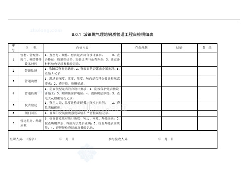  燃气工程自检表